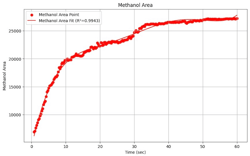 area