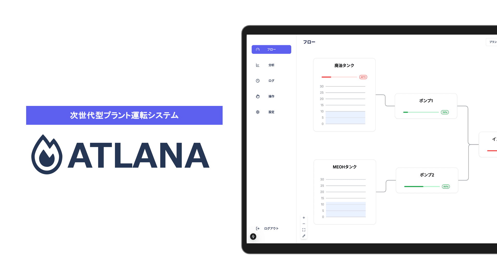 ATLANA